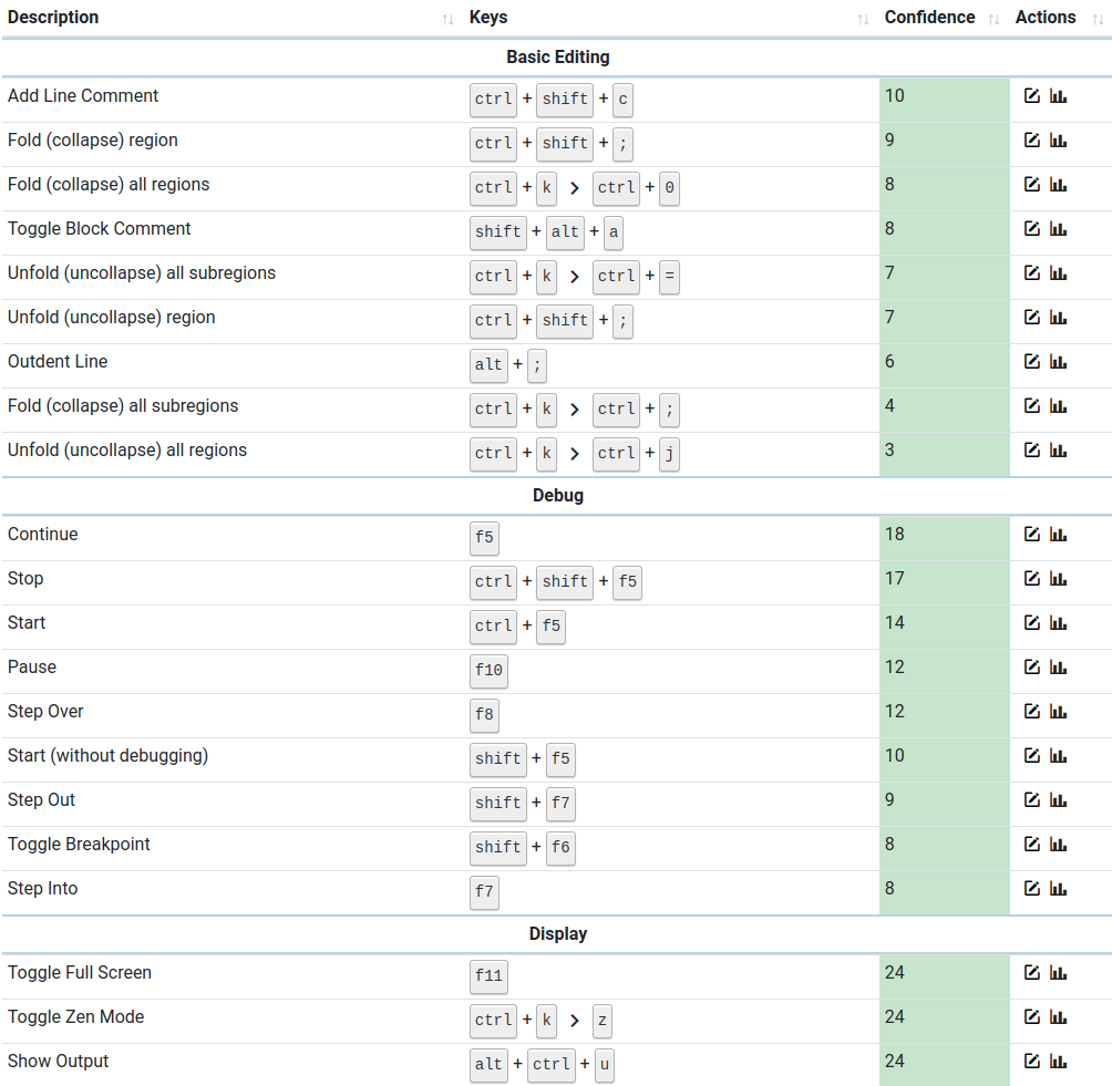 VSCode Keyboard Shortcuts Cheatsheet R/vscode, 54% OFF